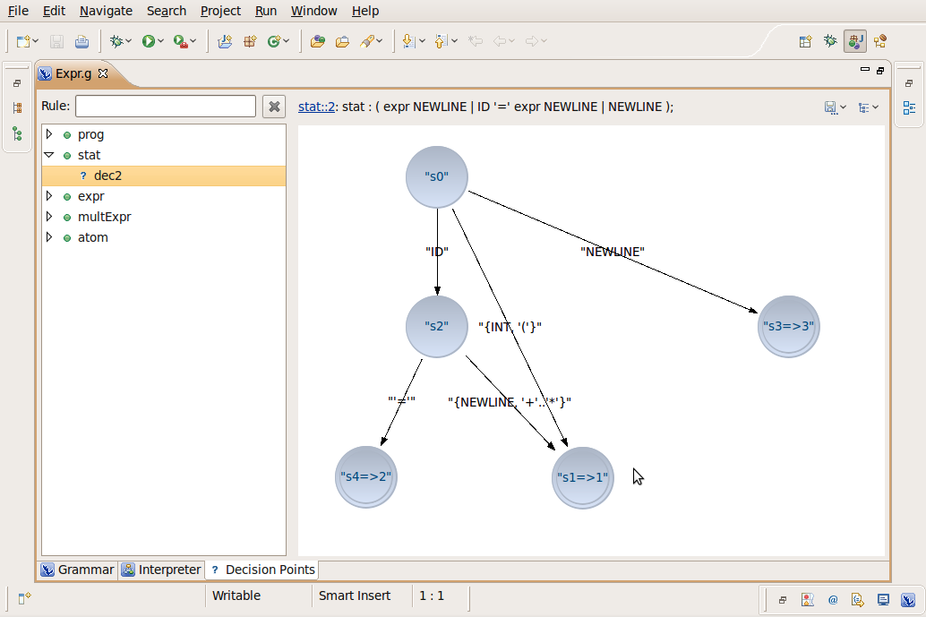 Tree Layout